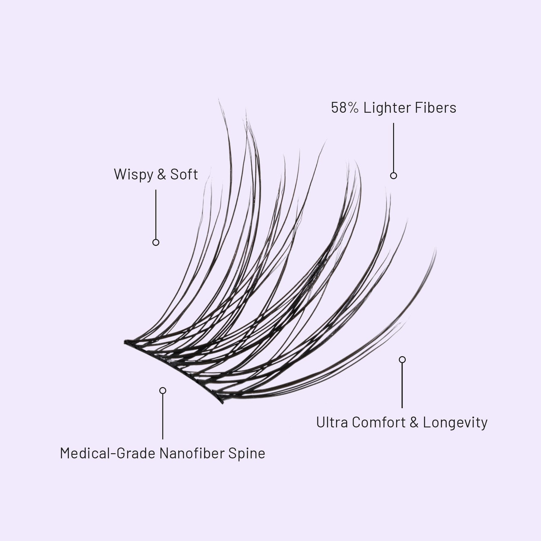 Cherie NanoSoft lash clusters with wispy fibers and a flexible nanofiber spine.