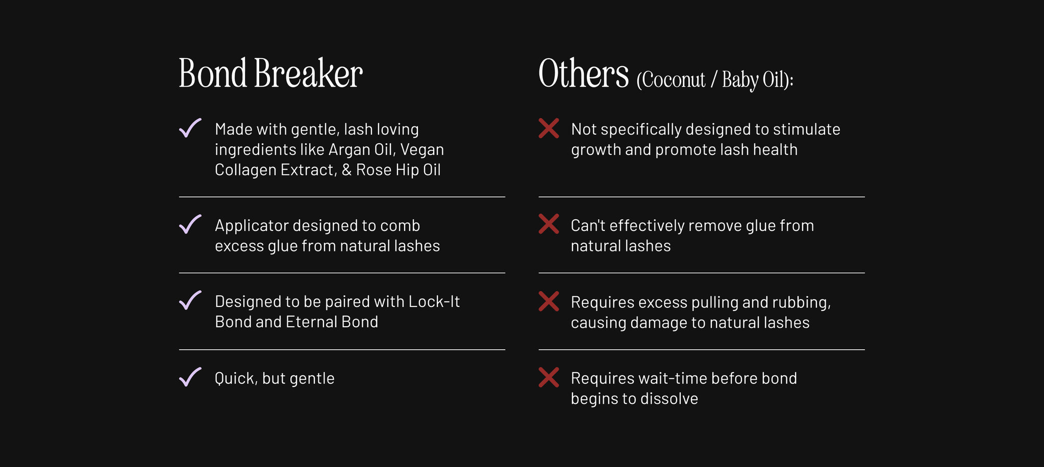 Bond Breaker In Focus