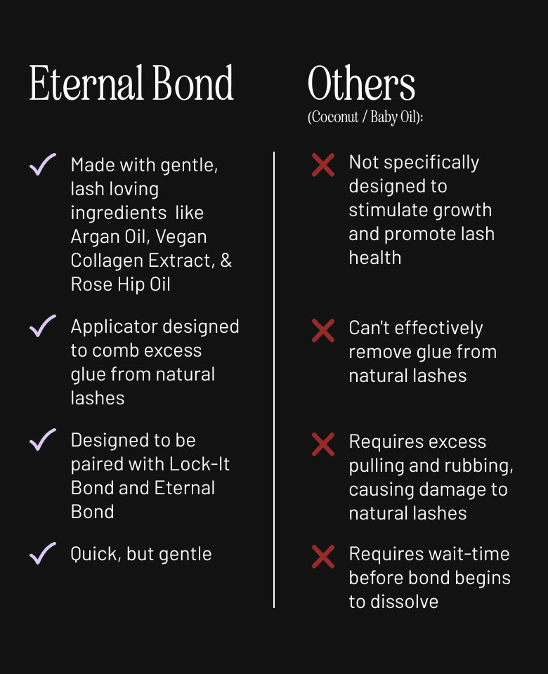 Bond Breaker In Focus