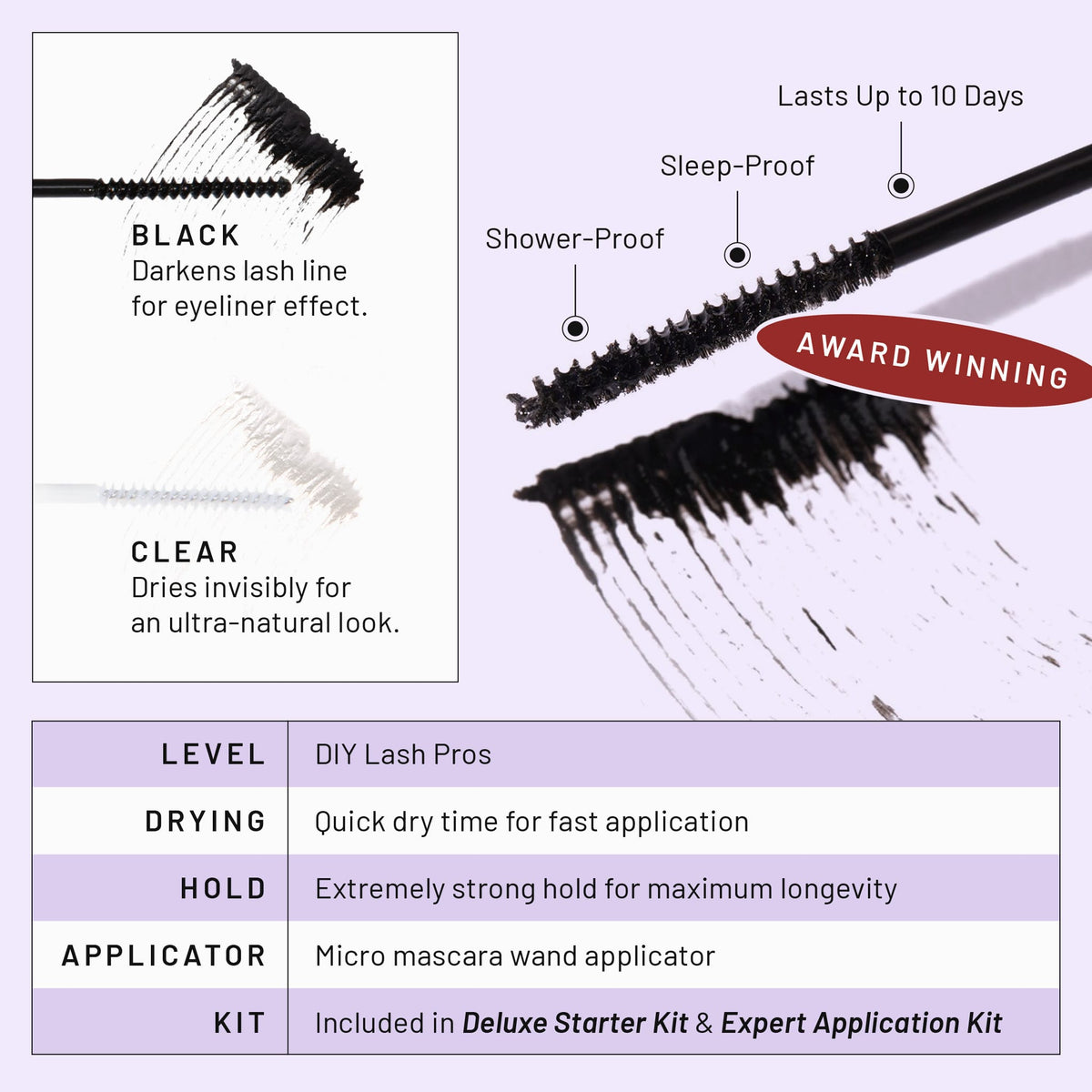 Expert Application Kit