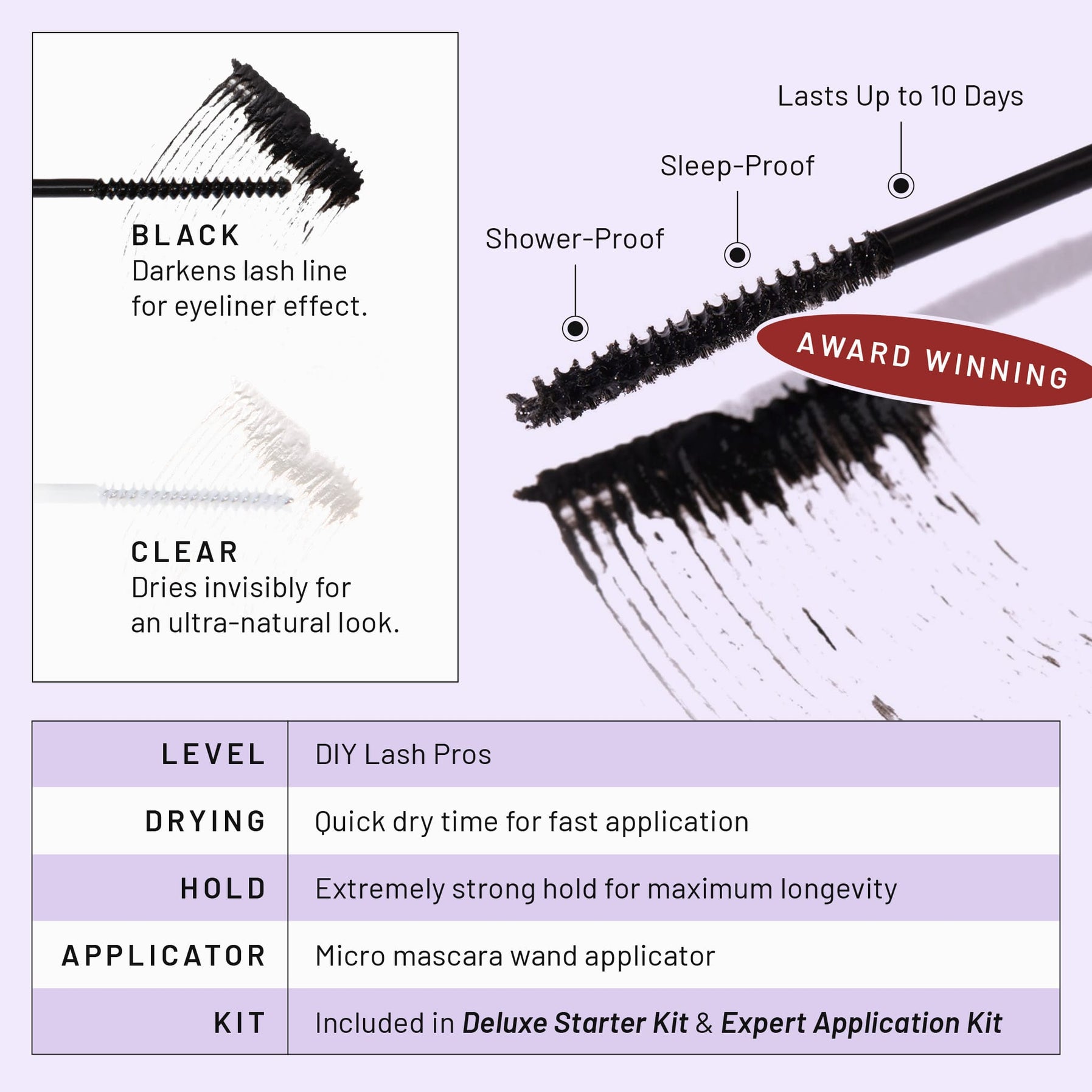 Expert Application Kit