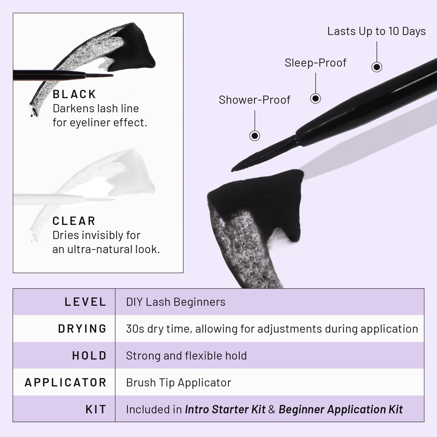 Beginner Application Kit